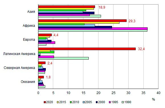North america migration diagram. Число международных мигрантов. Миграционная статистика россии 2020. 10 стран с наибольшим число международных мигрантов 2020. Человек) 1990 2014.