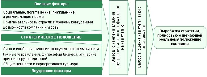 Стратегии развития национального образования. Факторы формирования финансовой стратегии. Гражданский фактор.