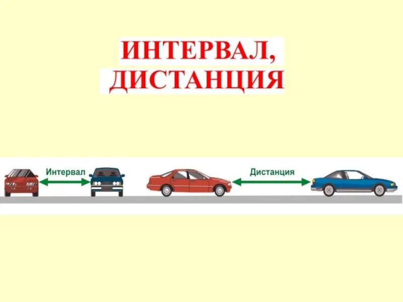 Основы безопасности дорожного движения. Основы ПДД. Основы безопасности ДД. Следование за лидером на дорогах. Автомобиль это пдд