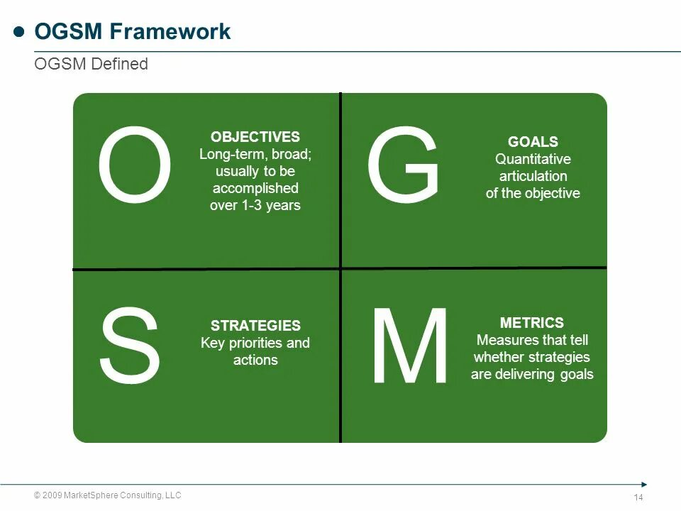 OGSM фреймворк. OGSM метод. OGSM стратегия. OGSM модель написания стратегии. Broad term