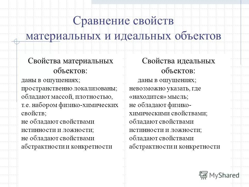 материальные и идеальные объекты. материальный объект свойства. материальные объекты примеры. сравнение свойств материальных и идеальных объектов. материальный объект свойства.