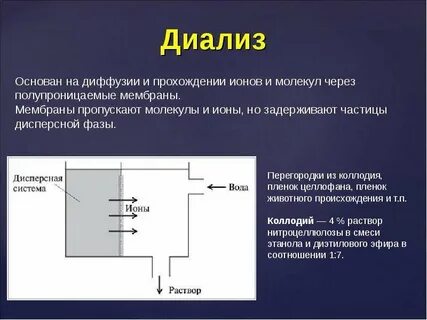 Пропускаю диализ