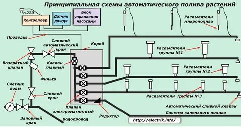 Принципиальная система