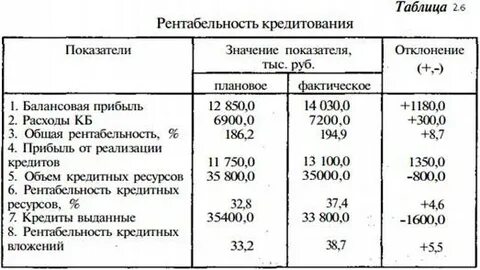 Расчет показателей уровня 1