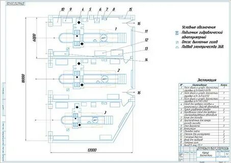 Курсовой проект по проектированию предприятий технического сервиса