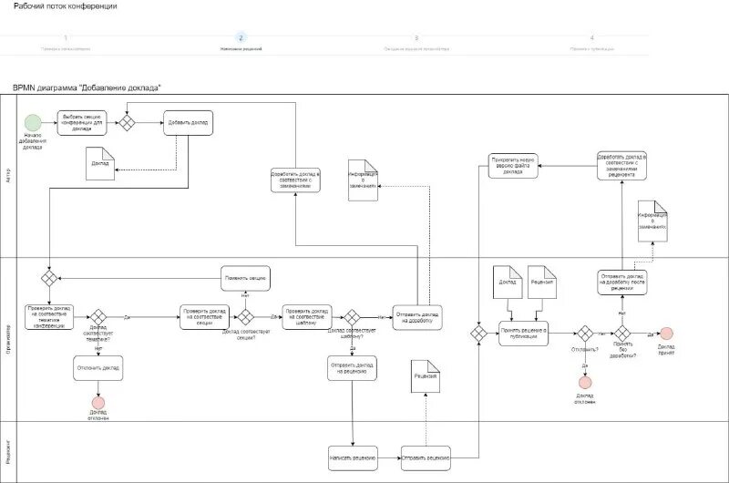 упрощенная схема работы