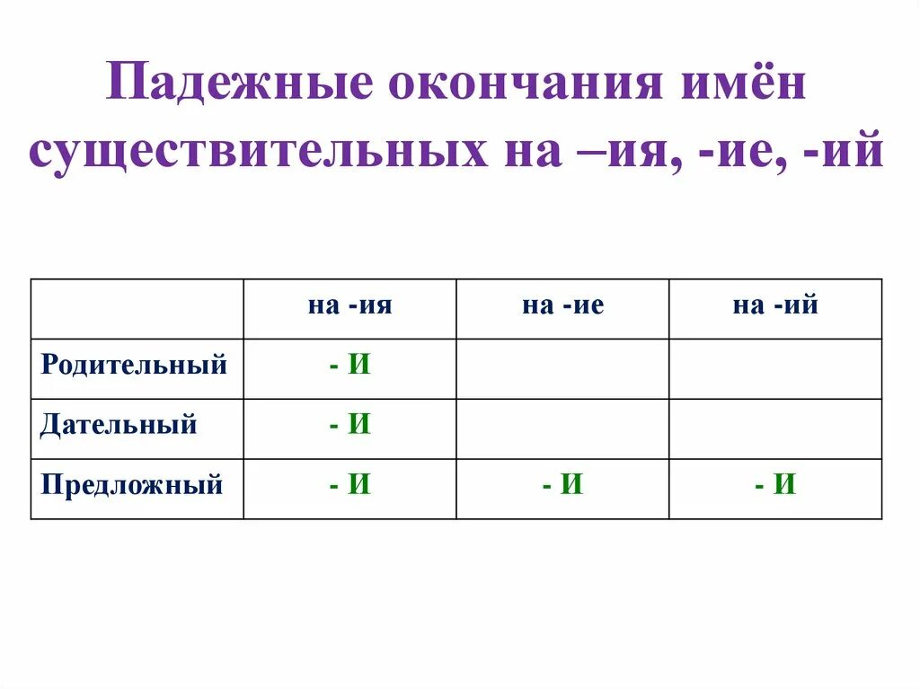 Склонение существительных на ие таблица. Окончание ие род