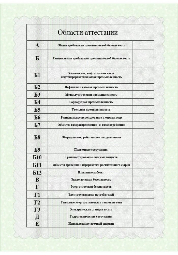 Тест аттестация промышленной безопасности. Область аттестации по промышленной безопасности а1.