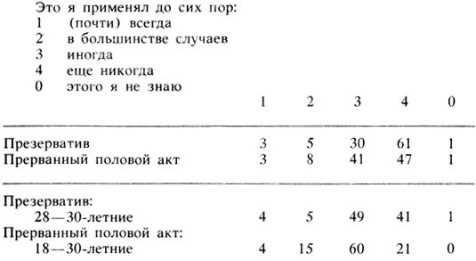 Схема полового акта. Прерываний половой акт. Метод прерванного полового акта. Правильный Прерванный половой акт. Почему во время полового акта пропадает