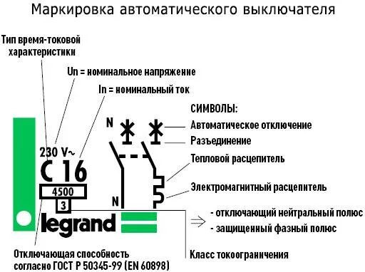 Маркировка автоматических выключателей расшифровка. Расшифровка маркировки автоматических выключателей ABB. Автоматический выключатель расшифровка обозначений. Обозначения на автоматических выключателях. Обозначения на автомате электрическом