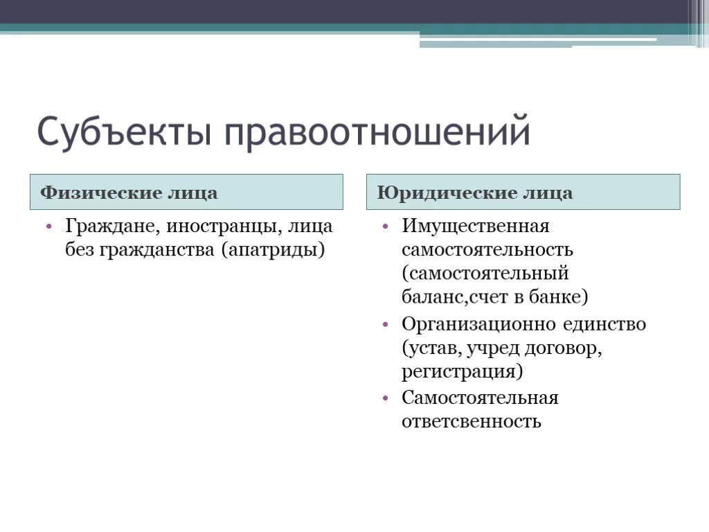 Привести пример субъектов правоотношений