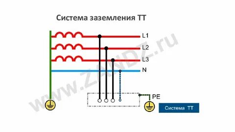 Что представляет собой система it для электроустановок
