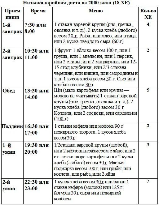 Стол при гестационном диабете