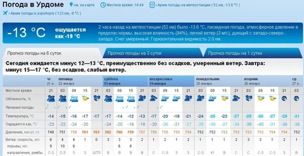 Климат Белореченска. Климат Белореченского района. Погода на завтра в Москве. Погода в Белореченске на сегодня.