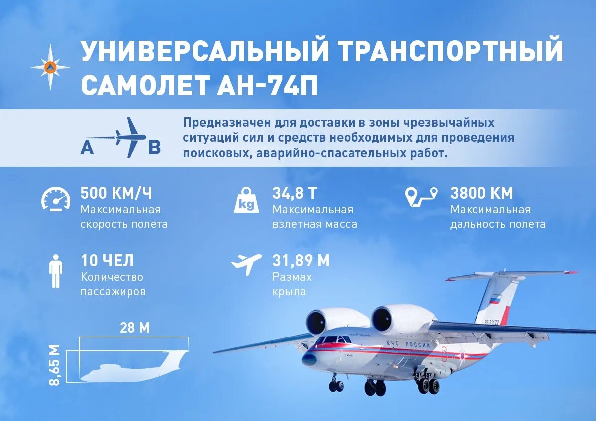Сколько самолетов в казахстане