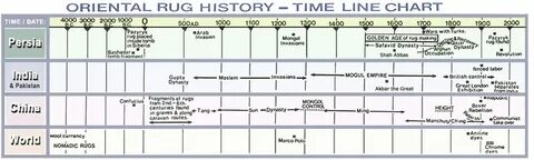 For the first time in history