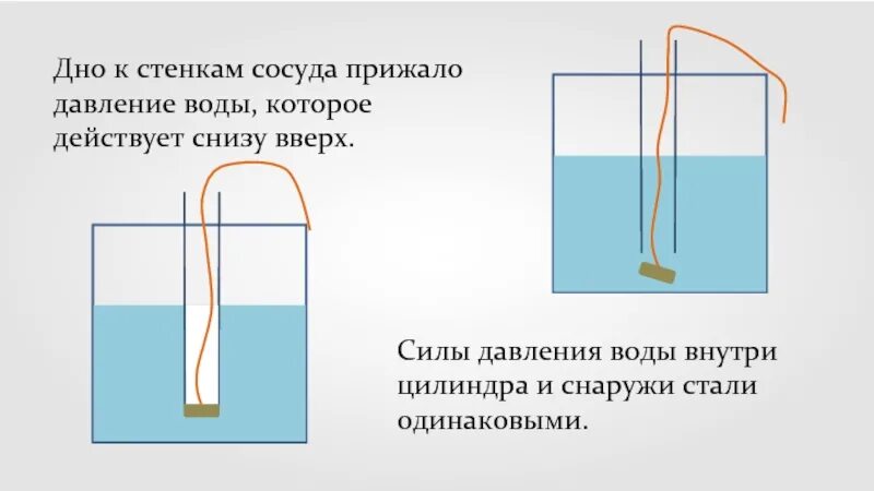 Давление в жидкости рисунок. Давление на дно и стенки сосуда. Сила давления на стенки сосуда. Давление жидкости воды. Определите давление воды на стенки сосуда