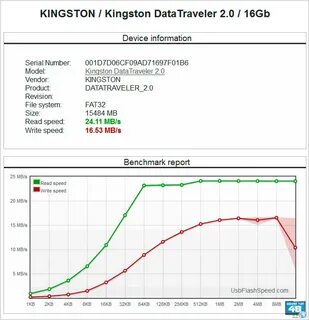 Проверить скорость карты памяти