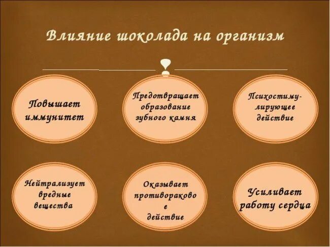 Влияние шоколада на организм. История появления шоколада. История происхождения шоколада. История воявленияшоколада. История шоколада слайд.