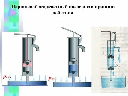 Область применения поршневого жидкостного насоса