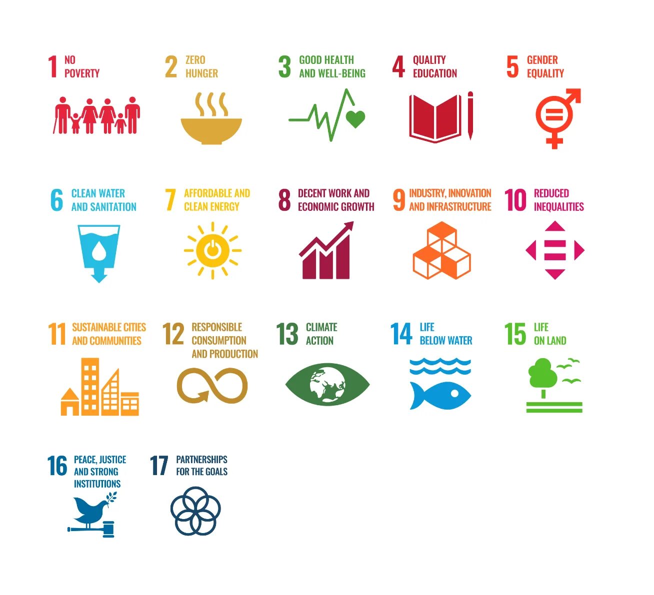 Global sustainable development. SDG goals. Sustainable Development goal SDG 14. Sustainable Development goals 8. SDG goal 13.