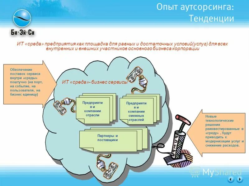 опыт аутсорсинга. аутсорсинг схема. презентация аутсорсинговой компании пример. как устроен аутсорсинг. опыт аутсорсинга.