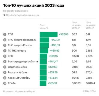 Рейтинг банков 2023 года