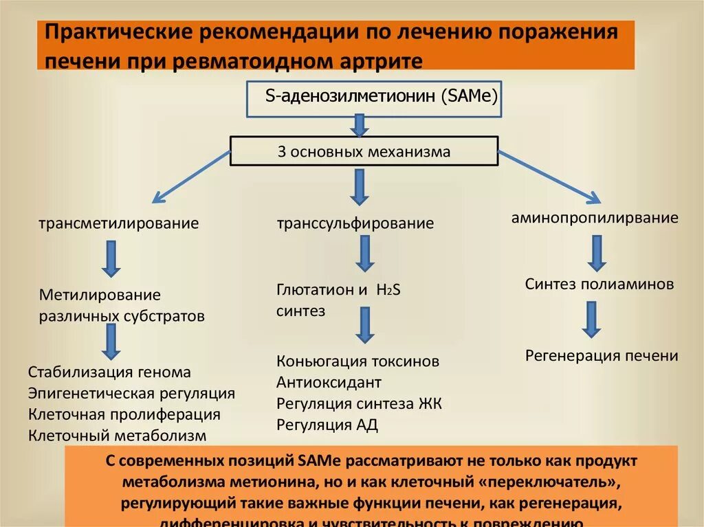 Артрит стандарты