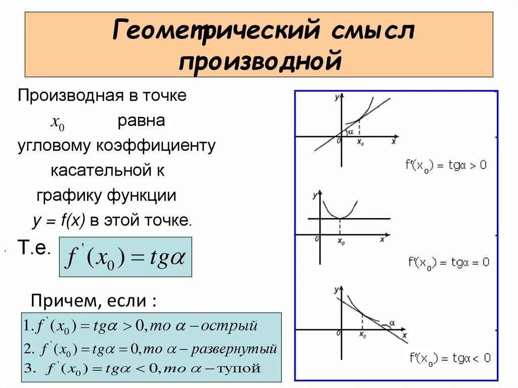 Геометрический смысл производной график функции. Производная геометрический смысл производной. производная функции ее геометрический смысл. понятие о производной функции её геометрический смысл. производная функции равна угловому коэффициенту.