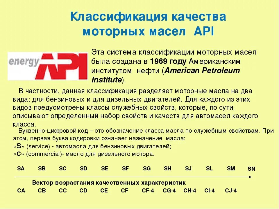 Api sn sm. Маркировка моторного масла расшифровка SN SL. Классификация моторных масел SL SN. API масло моторное SN /CF CF расшифровка. API SM/CF расшифровка масел.