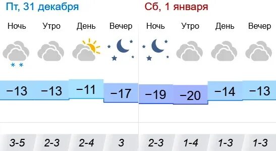 Какая погода будет до нового года в Оренбурге. Погода оренбург 4 декабря