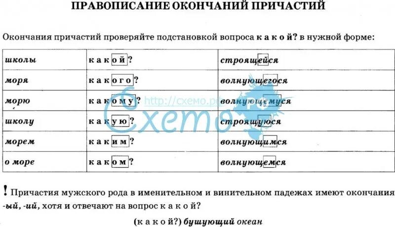 Правописание окончаний прилагательных 4 класс карточки. Гласные в окончаниях причастий правило. Правописание безударных окончаний причастий. Правописание падежных окончаний причастий. Гласные в окончаниях прилагательных и причастий.