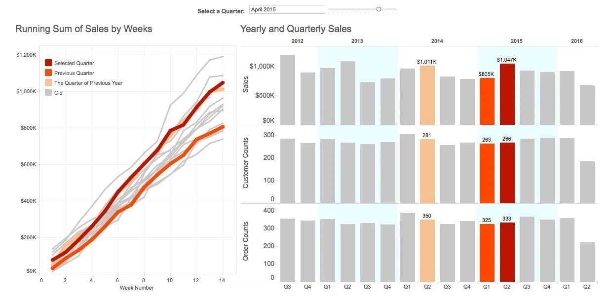 Сравнение bi. Индикаторные диаграммы в Power bi. Линейный график Power bi. Типы диаграмм в Power bi. Power bi сравнение периодов.