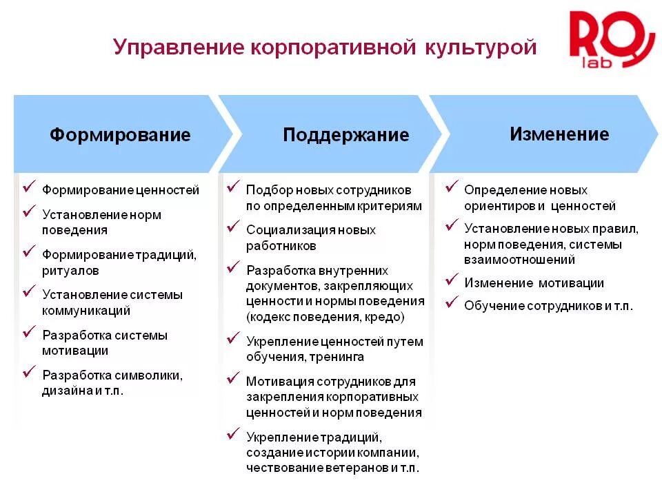 Основные ценности корпоративной культуры. Развитие корпоративной культуры в организации. Принципы развития корпоративной культуры. Алгоритм построения корпоративной культуры. В укреплении ценностей общества