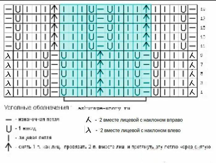 Колоски спицами. Схемы Сашкины Вязашки Дзен