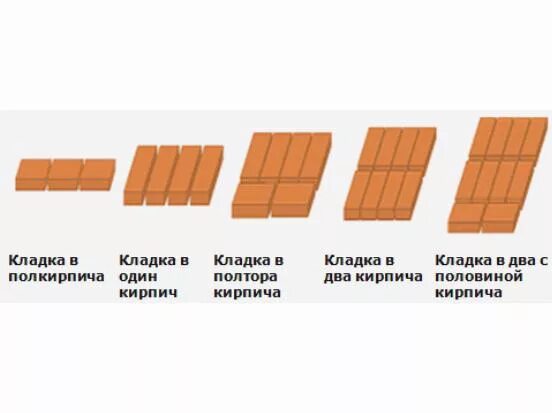 Как сделать пол кирпича. Как сделать пол кирпича