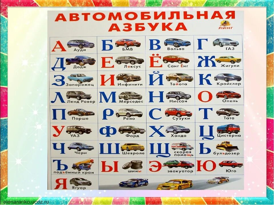 Все страны на каждую букву. Автомобильная Азбука. Марки автомобилей на буквы алфавита. Транспорт по алфавиту. Азбука машинки.