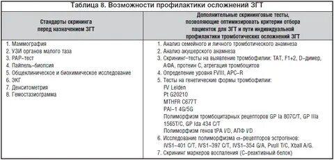 Менопауза какие анализы