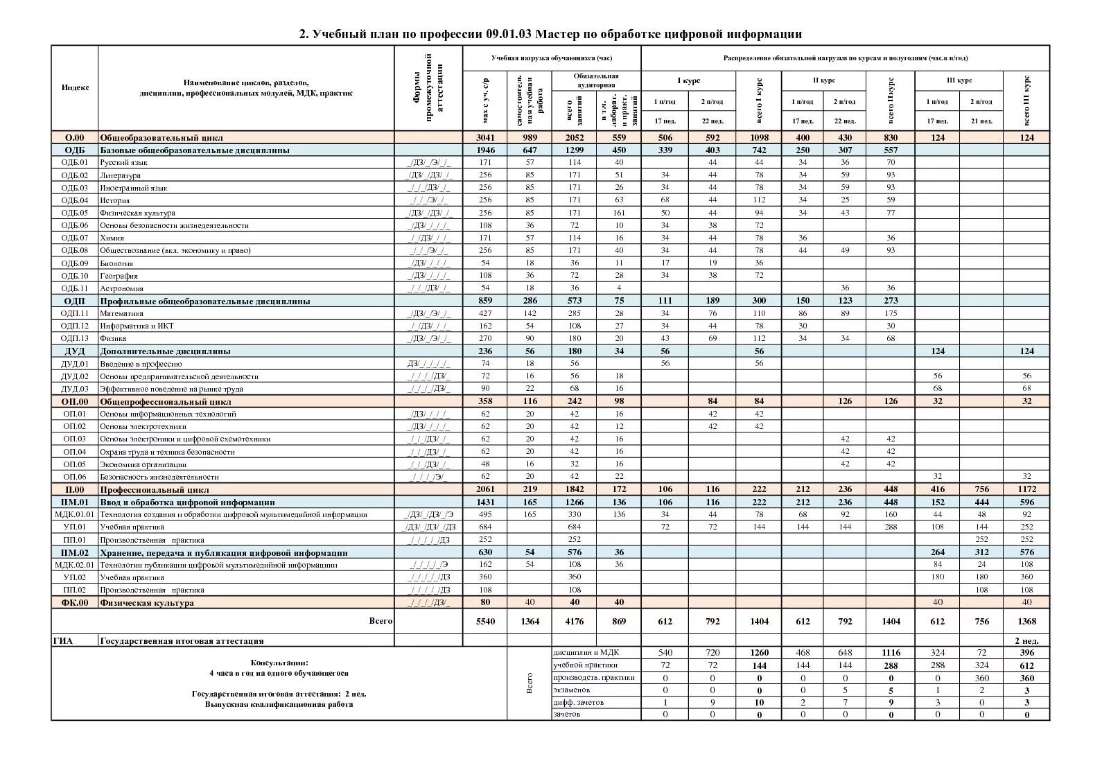 Аннотация образовательной программы образец. Информация об учебном плане. Типовой учебный план. Информация об учебном плане. Информация об учебном плане.