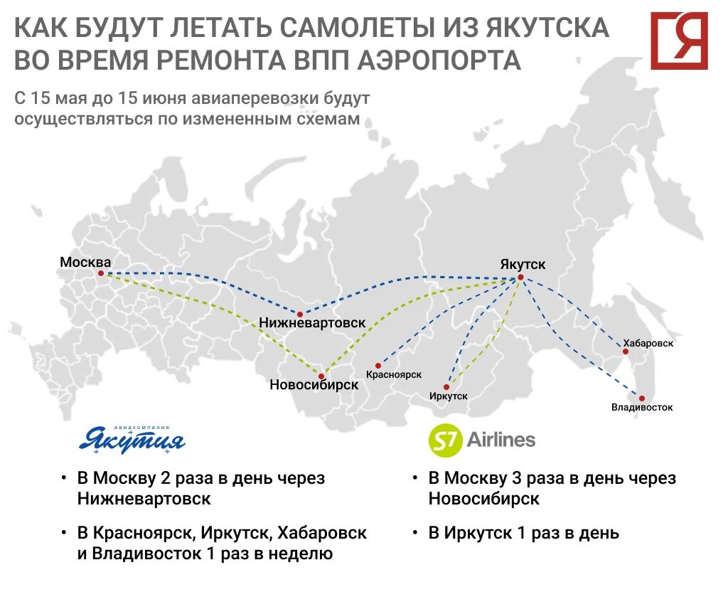 Рейсы якутия москва. Якутия инфографика. Якутия и маска самалёт. Новосибирск Иркутск. ВПП Якутск.