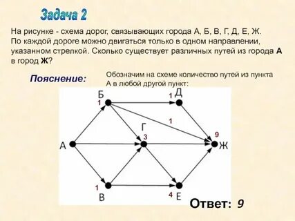 Маршрут по кратчайшим точкам