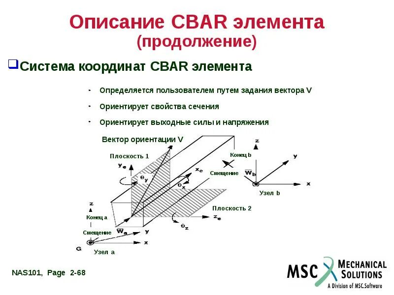 Ориентации систем координат. Система координат элементы. координатные элементы оптической системы. конечные элементы баллочные. ориентация векторов.