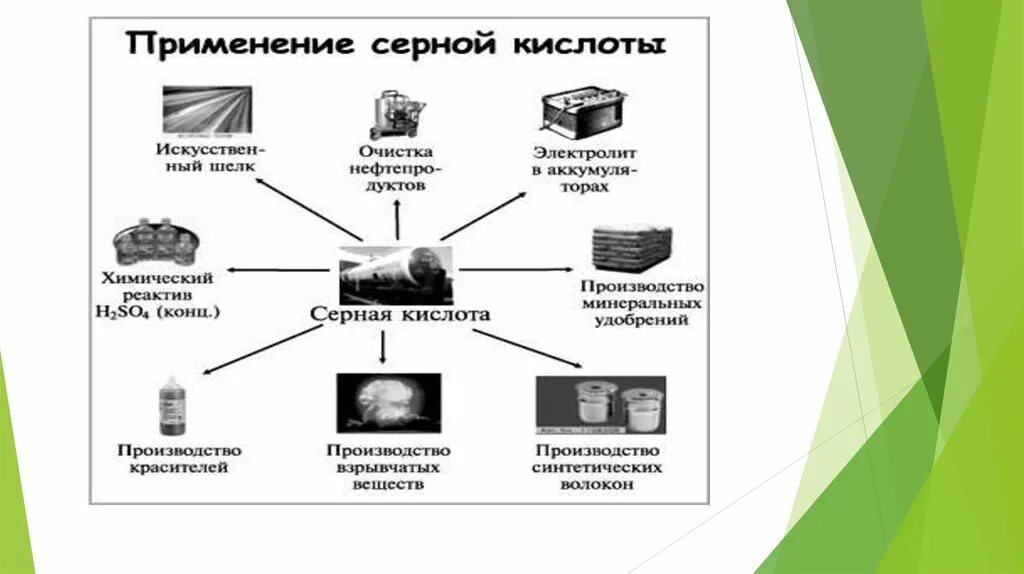 Применение кислот. Серная кислота применение. Где используется серная кислота. Применение серной кислоты таблица.