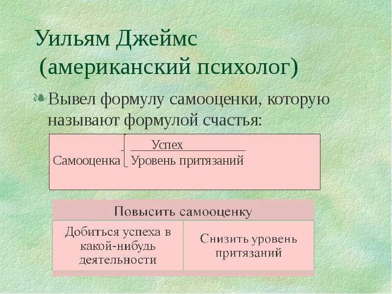 Уровень притязаний в психологии. Формула самооценки. Самооценка и уровень притязаний. Понятие самооценки и уровня притязаний.. Формула самооценки у.Джеймса.