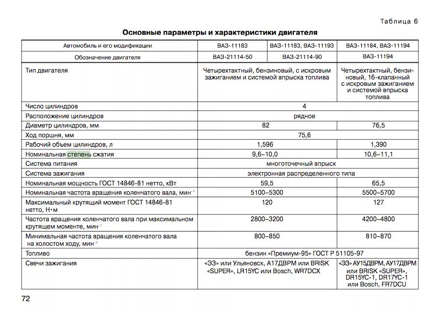 Мощность автомобилей ваз. Двигатель ВАЗ 11183 11186.