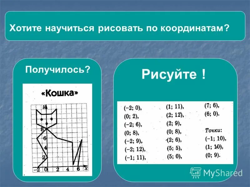 Урок плоскость 6 класс. Изображение по координатам. Фигуры по координатам. Рисуем по координатам. Фигуры по координатным точкам.