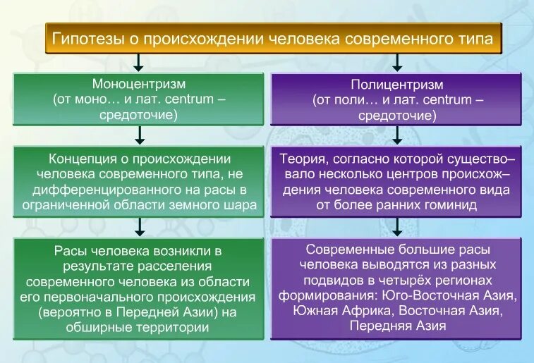 Почему принято оценивать разные его виды