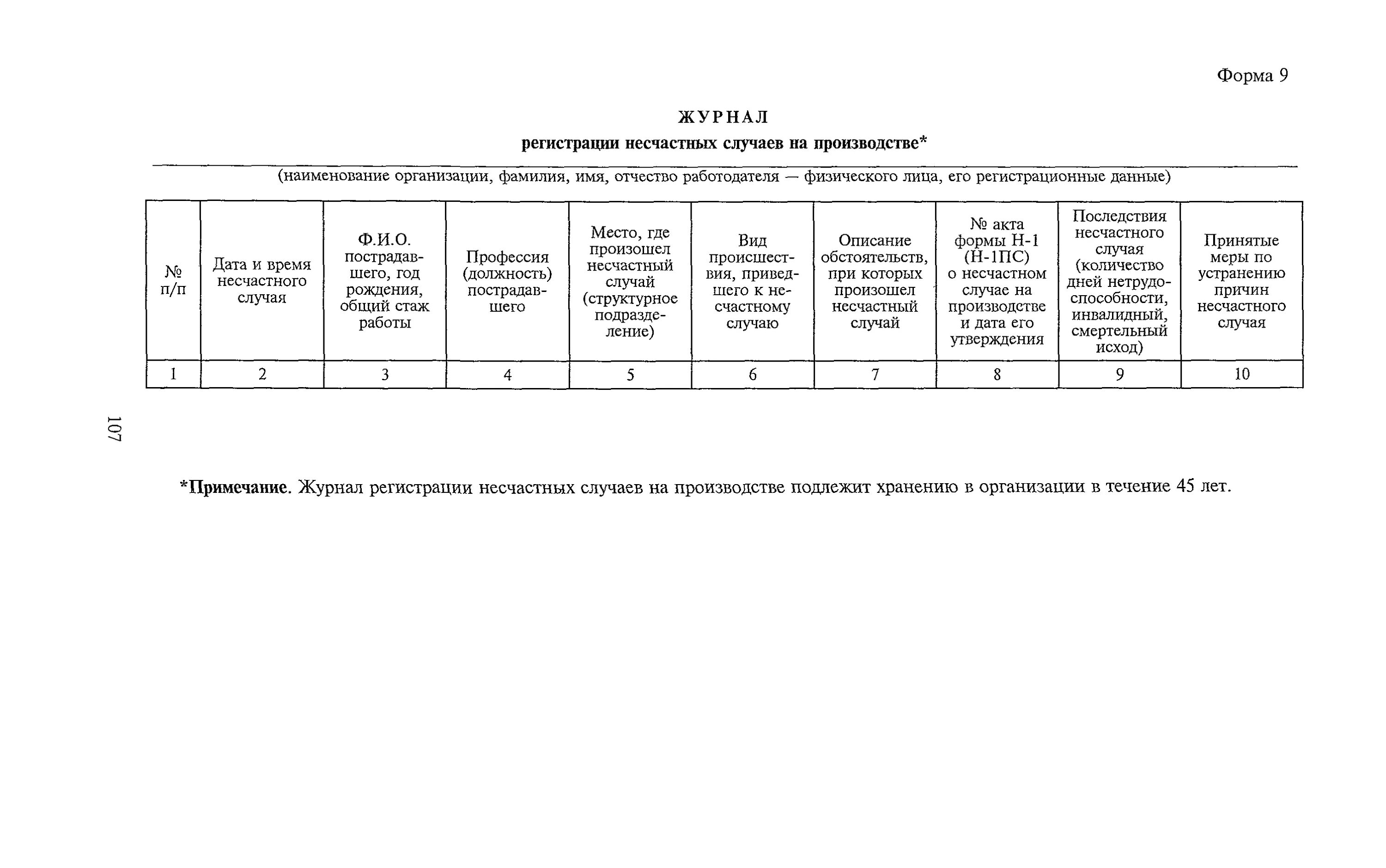 Журнал несчастного случая образец. Журнал учета несчастных случаев на производстве образец заполнения. Журнал учета производственного травматизма. Форма журнала регистрации несчастных случаев на производстве 2021. Журнал учета несчастных случаев на производстве пример заполнения.