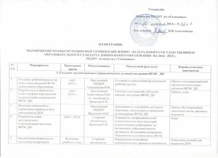 План график утверждается бюджетным учреждением