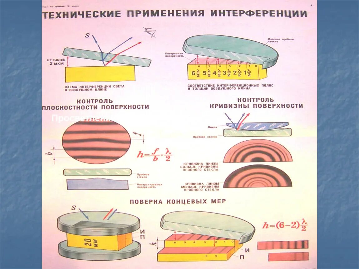 Интерференция в науке и технике. Применение интерференц. Применение интерференции света. Применение интерференции. Технические применения интерференции.